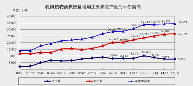 牡丹籽油是否取代菜籽油成為主流食用油