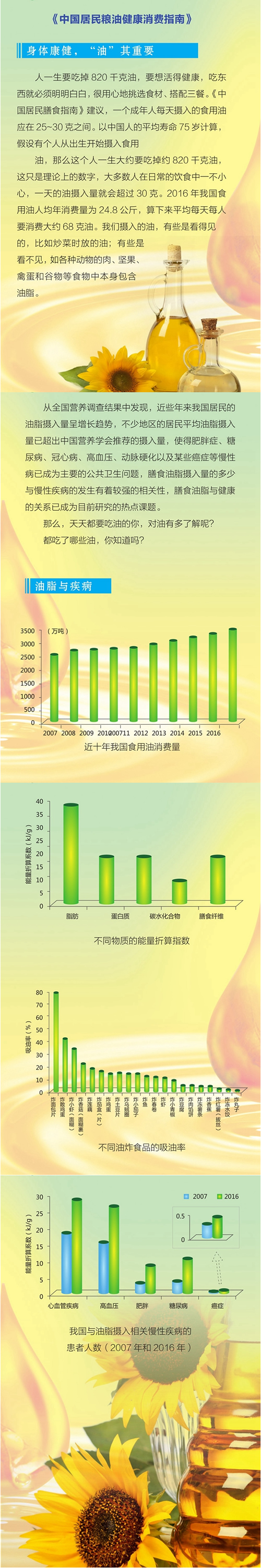 如何選油、如何用油？麟源牡丹籽油推薦《中國居民糧油健康消費指南》